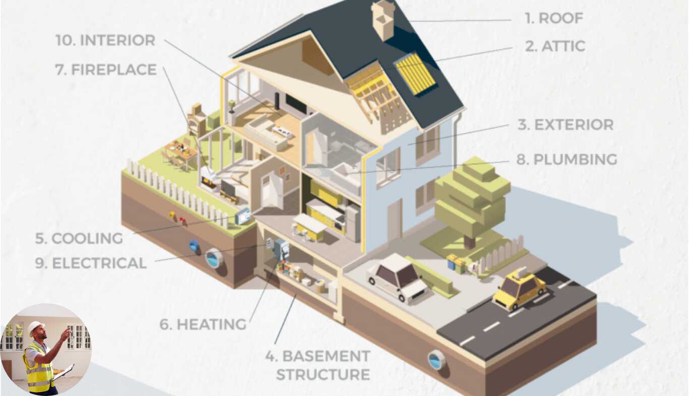 how long does a house inspection take