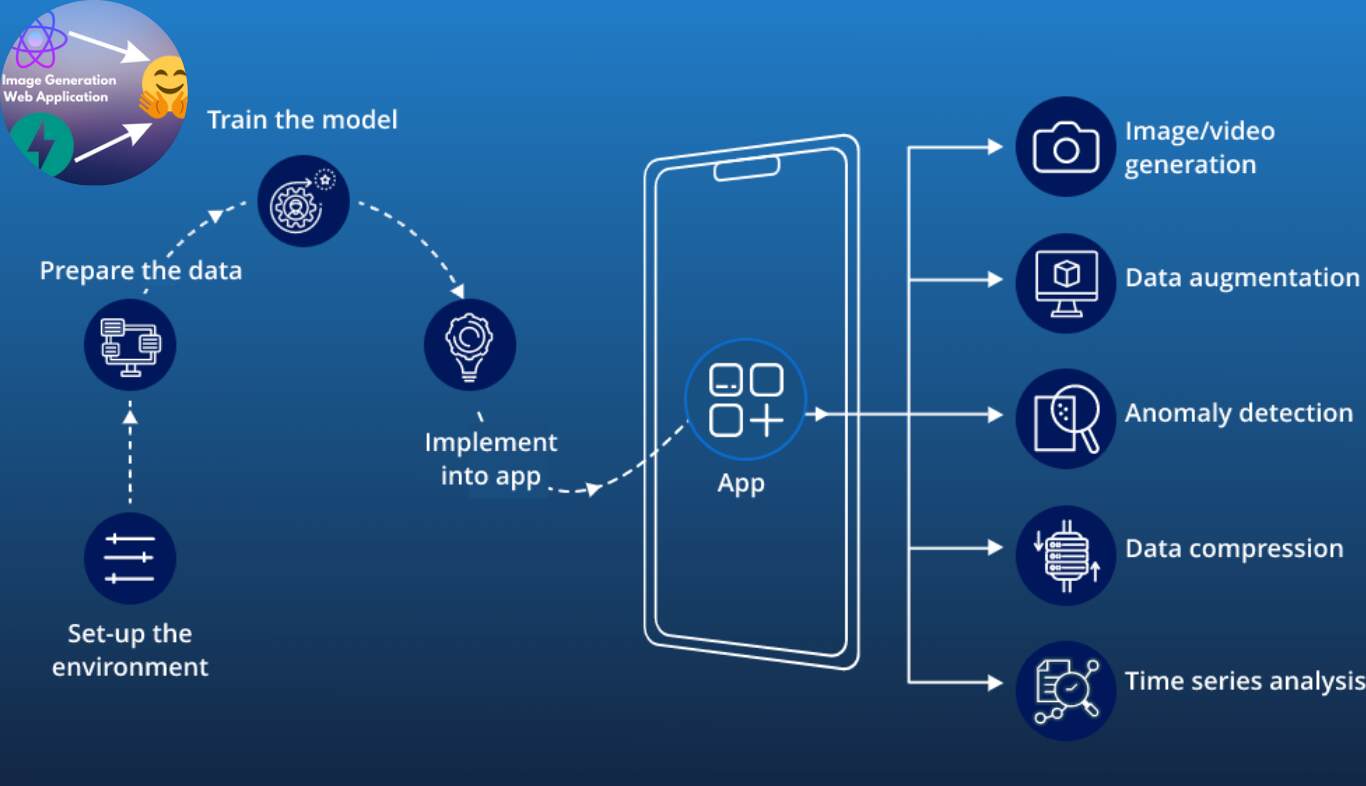 stable diffusion architecture