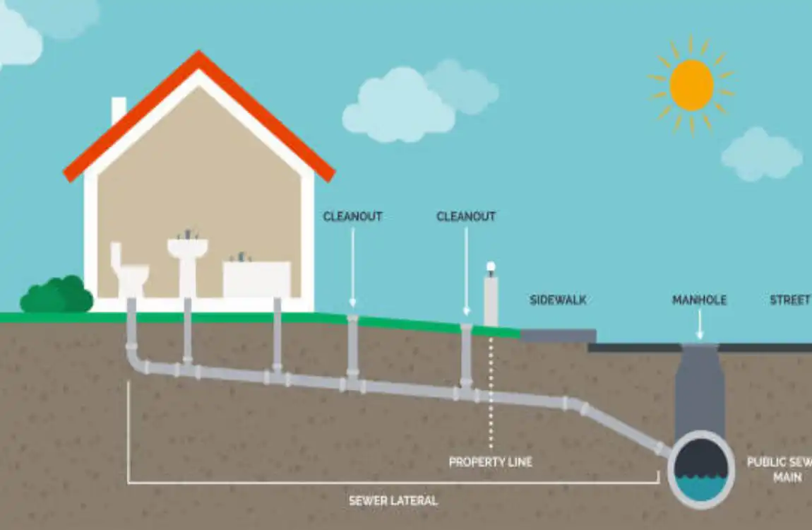 how to read house plumbing plans