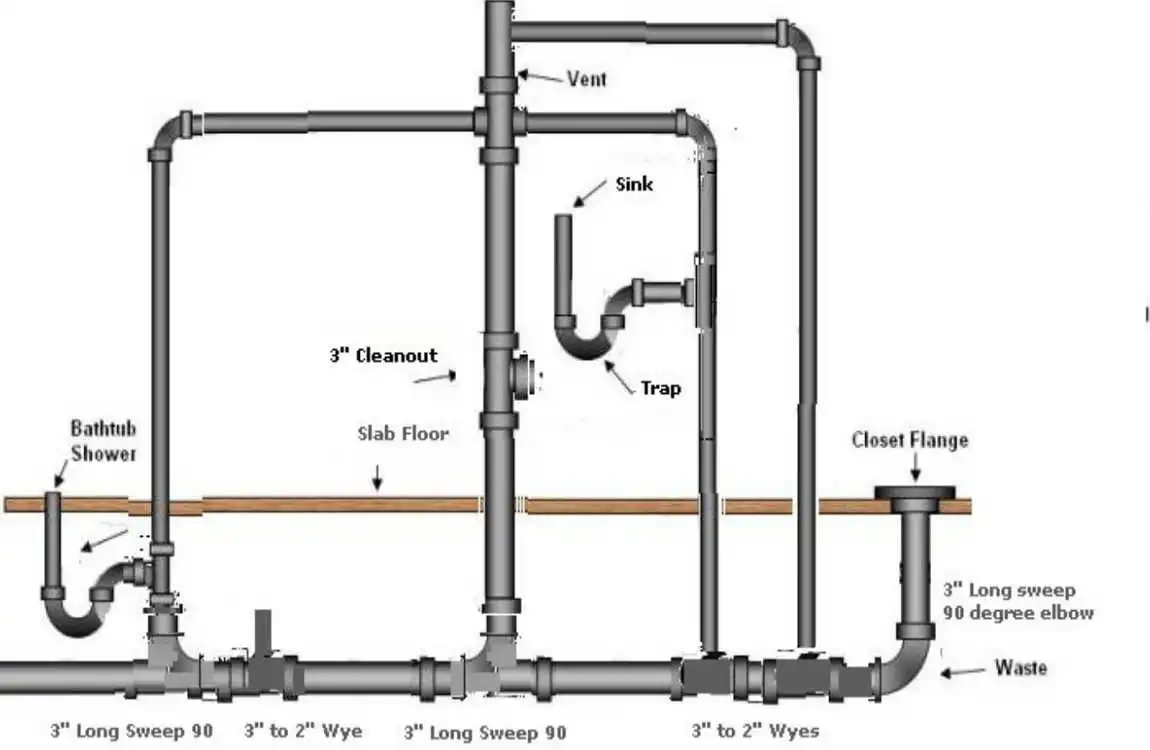 what is a riser diagram home plumbing