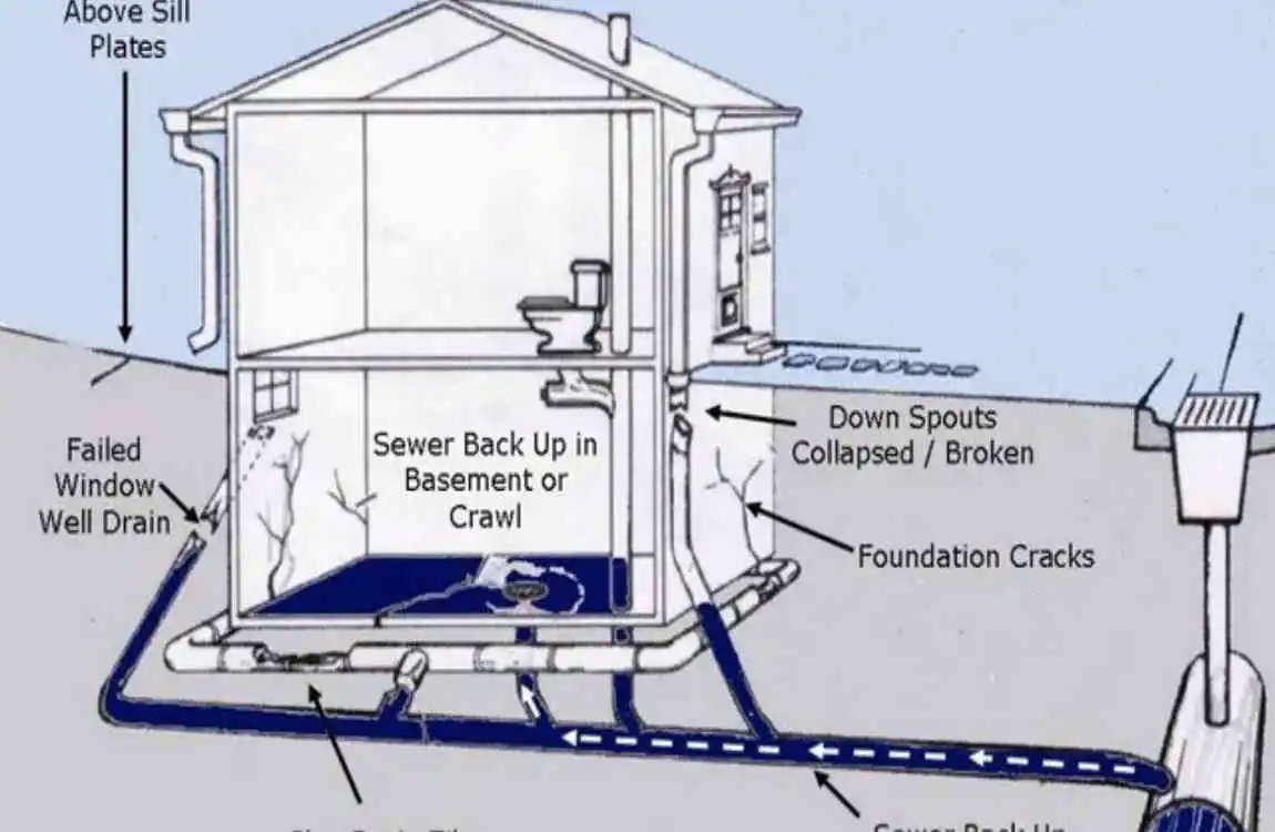 unlock-the-secrets-of-home-plumbing-riser-diagrams