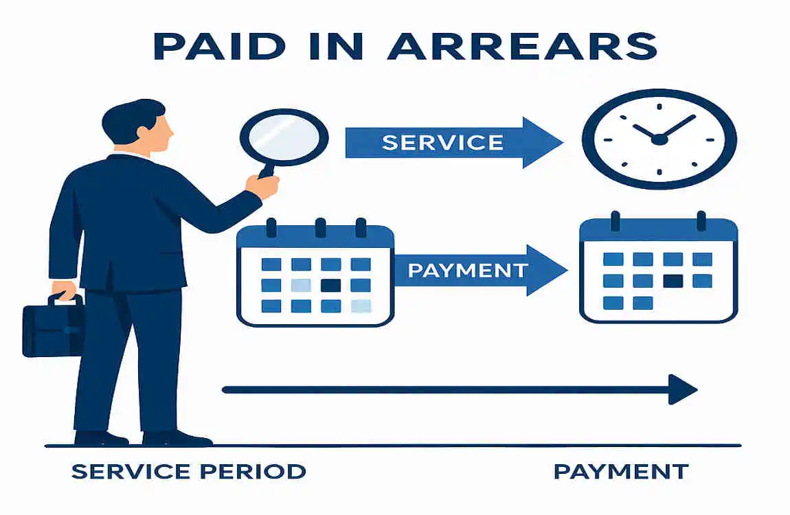 What Does Paid in Arrears Mean in Real Estate? A Complete Guide for Homeowners