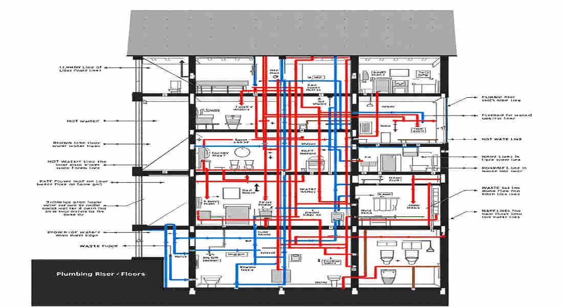 what is a riser diagram home plumbing