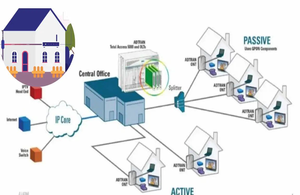do i need to rewire my house for fiber optic?