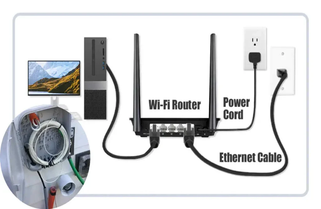 do i need to rewire my house for fiber optic?