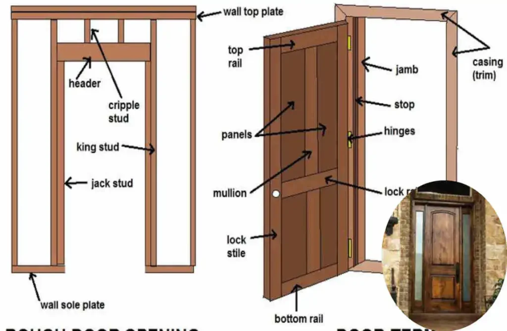 what's the rough opening for a 36-inch door