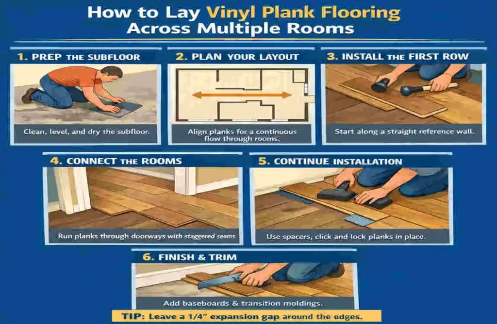 How to Lay Vinyl Plank Flooring Across Multiple Rooms which direction to lay vinyl plank flooring in multiple rooms