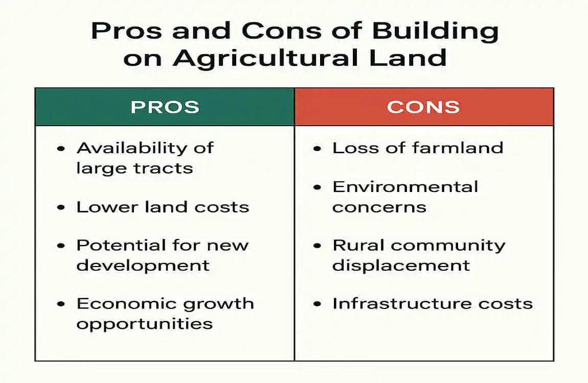Can You Build a House on Agricultural Land? Zoning Laws, Permits & Smart Workarounds Revealed