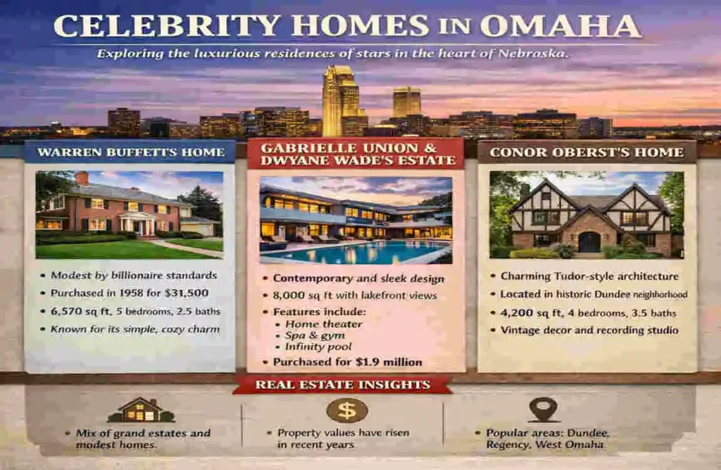 celebrity homes omaha